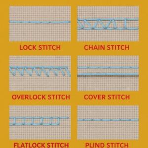 Fabric Manufacturing stitch type